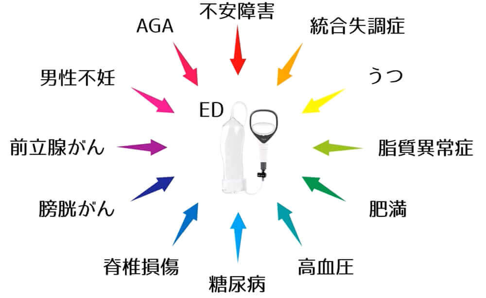 Vigor2020をおすすめする患者様の症状